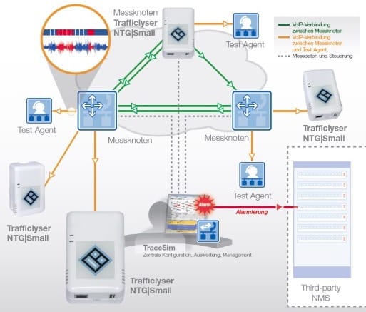 Anschlussplan NTG Small V2