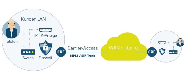 NXCheck Cloud Datenfluss