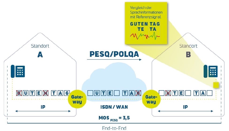 NXCheck Cloud PESQ/POLQA