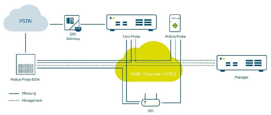 NXCheck On Premise Funktionsweise