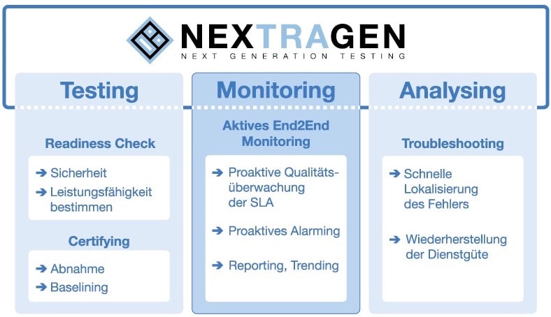 TraceSim Leistungsübersicht