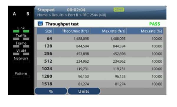 Albedo Ether.Genius troughput test pass