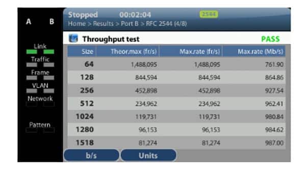 Albedo Ether.Genius troughput test pass