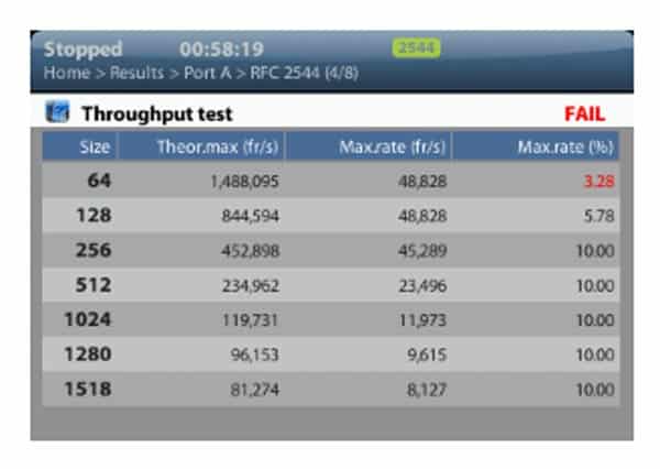 Albedo Ether.Genius Throughput test Fail