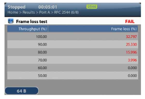 Albedo Ether.Genius Frame loss test Fail