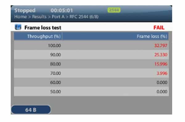 Albedo Ether.Giga Frame loss Test-Tabelle Fail
