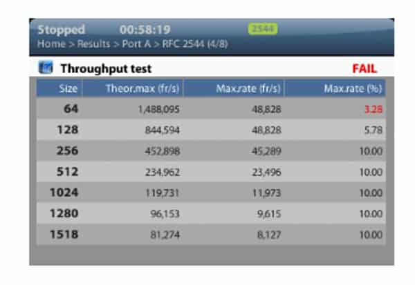 Albedo Ether.Giga Throughput-Test-Tabelle Fail