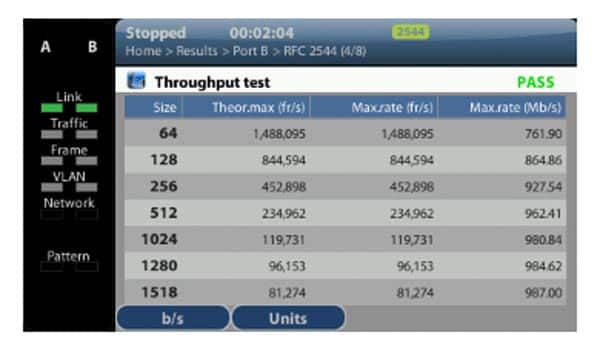 Albedo Ether.Giga Throughput-Test-Tabelle Pass