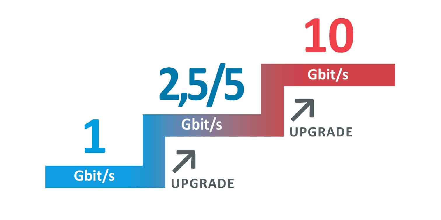 Softing NetXpert XG2 – Bild 3