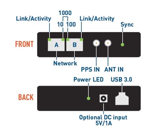 Anschlüsse Profishark 1G+