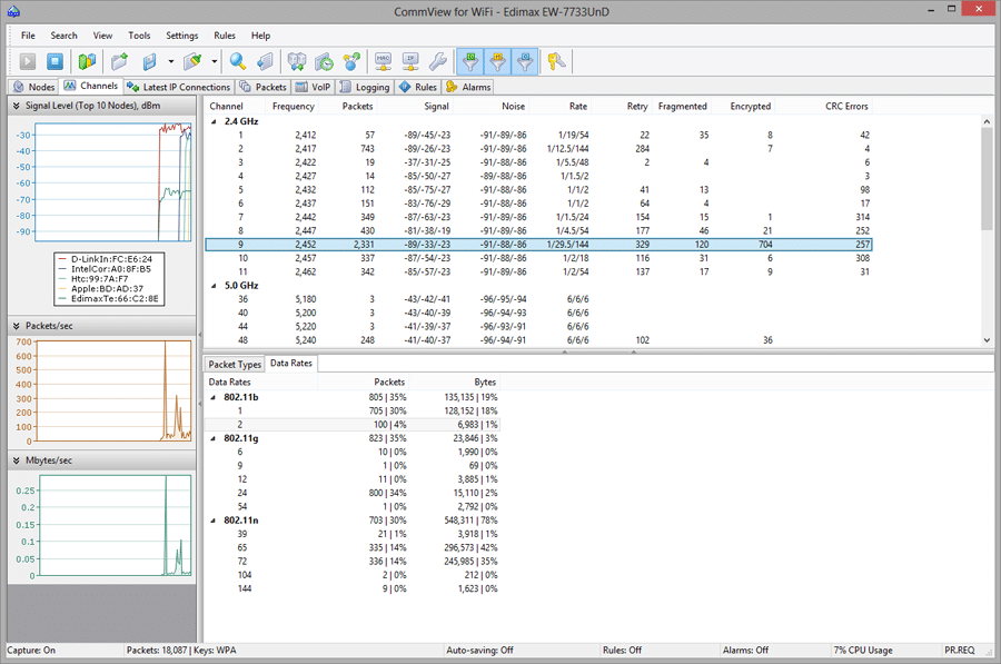 CommView® for WiFi: Umfassender WLAN-Analyzer für 802.11-Netzwerke – Bild 2