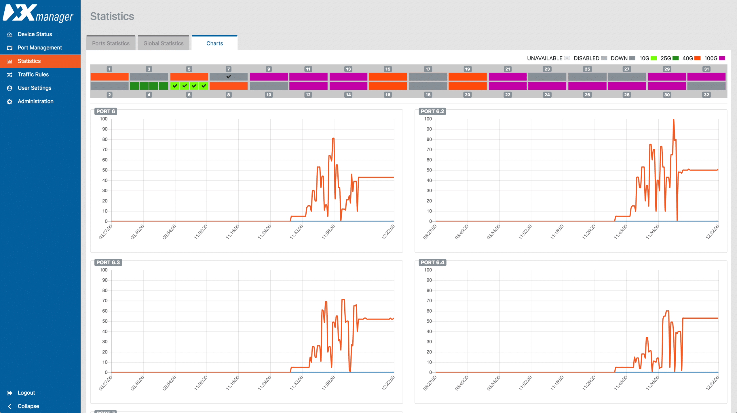 Network Packet Broker XX-2800G – Bild 3
