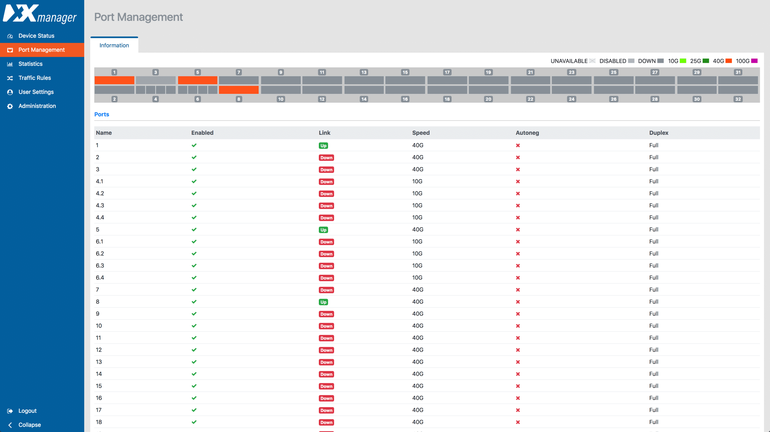 Network Packet Broker XX-2800G – Bild 5