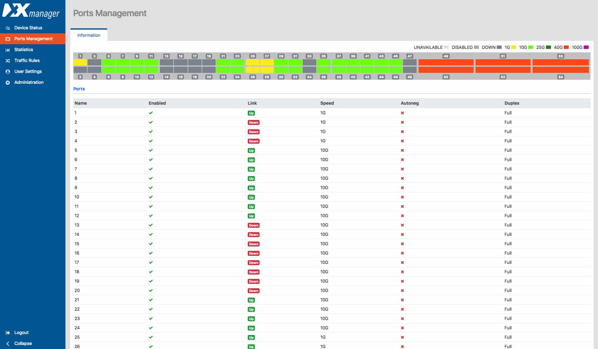 Network Packet Broker XX-1800G – Bild 4