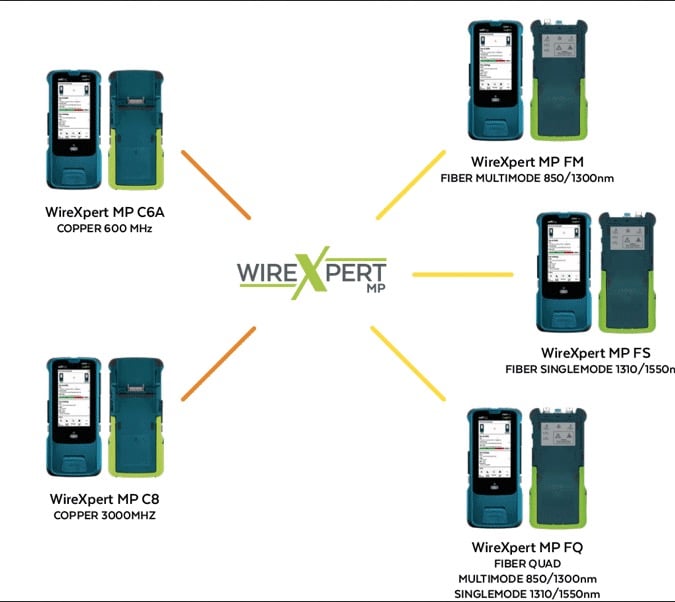 Die neue WireXpert MP-Serie