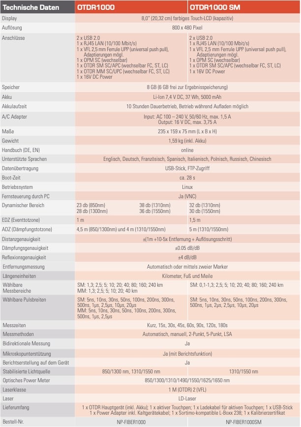 Vergleichstabelle OTDR1000